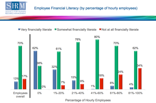 financial-literacy-chart-shrm-2014