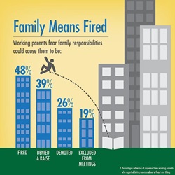 Family Means Fired