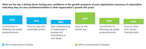 2014 Core Beliefs and Culture Study