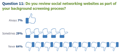 EmployeeScreenIQ Social Networking Sites