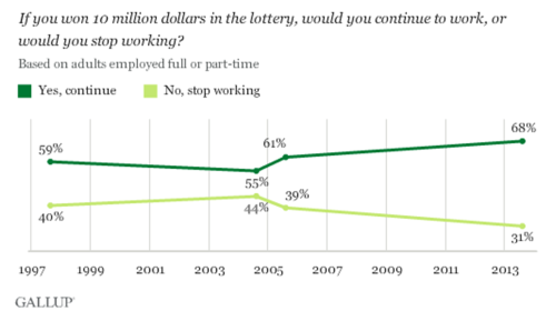 Gallup win the lottery 1