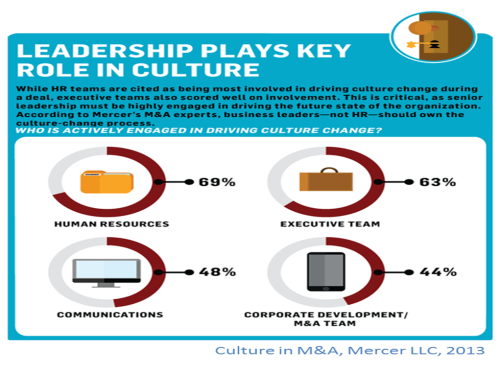 Mercer Leadership Plays Key Role in Culture