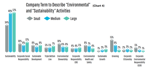 Sept 16 sustainability definitions chart