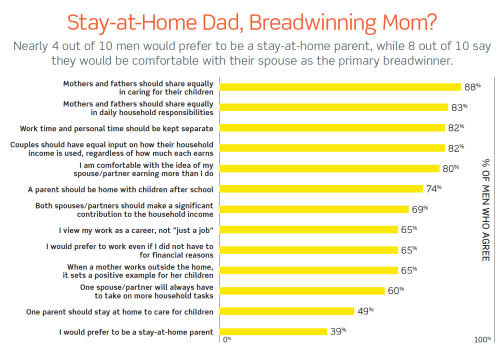 Breadwinning Mom Graph