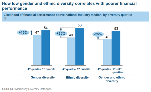 Feb 17 2015 Poor Diversity Poor Performance